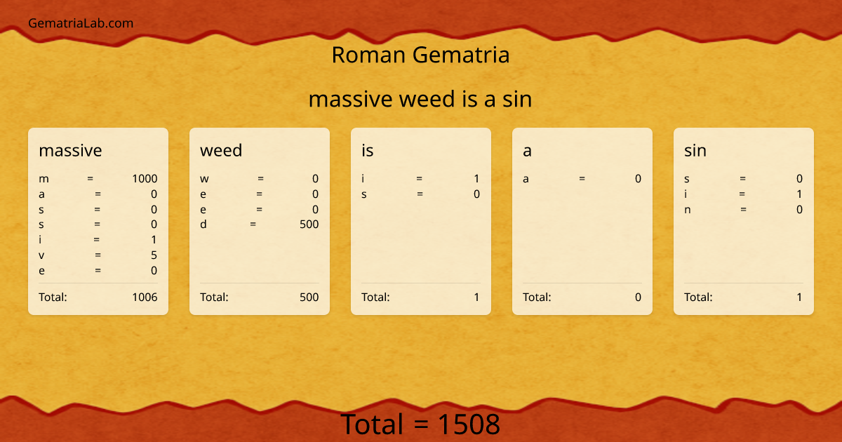 massive weed is a sin in roman Gematria